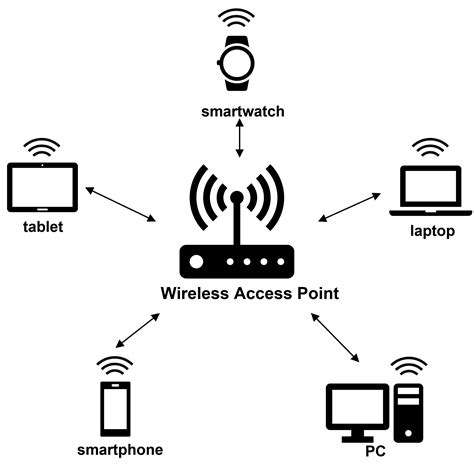 802.11 b/g/n|Iba pa.